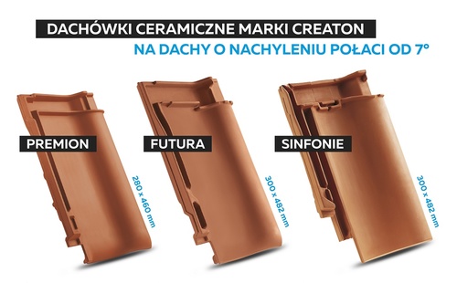 Jakie pokrycie będzie najlepsze na dachy o nachyleniu połaci od 7°